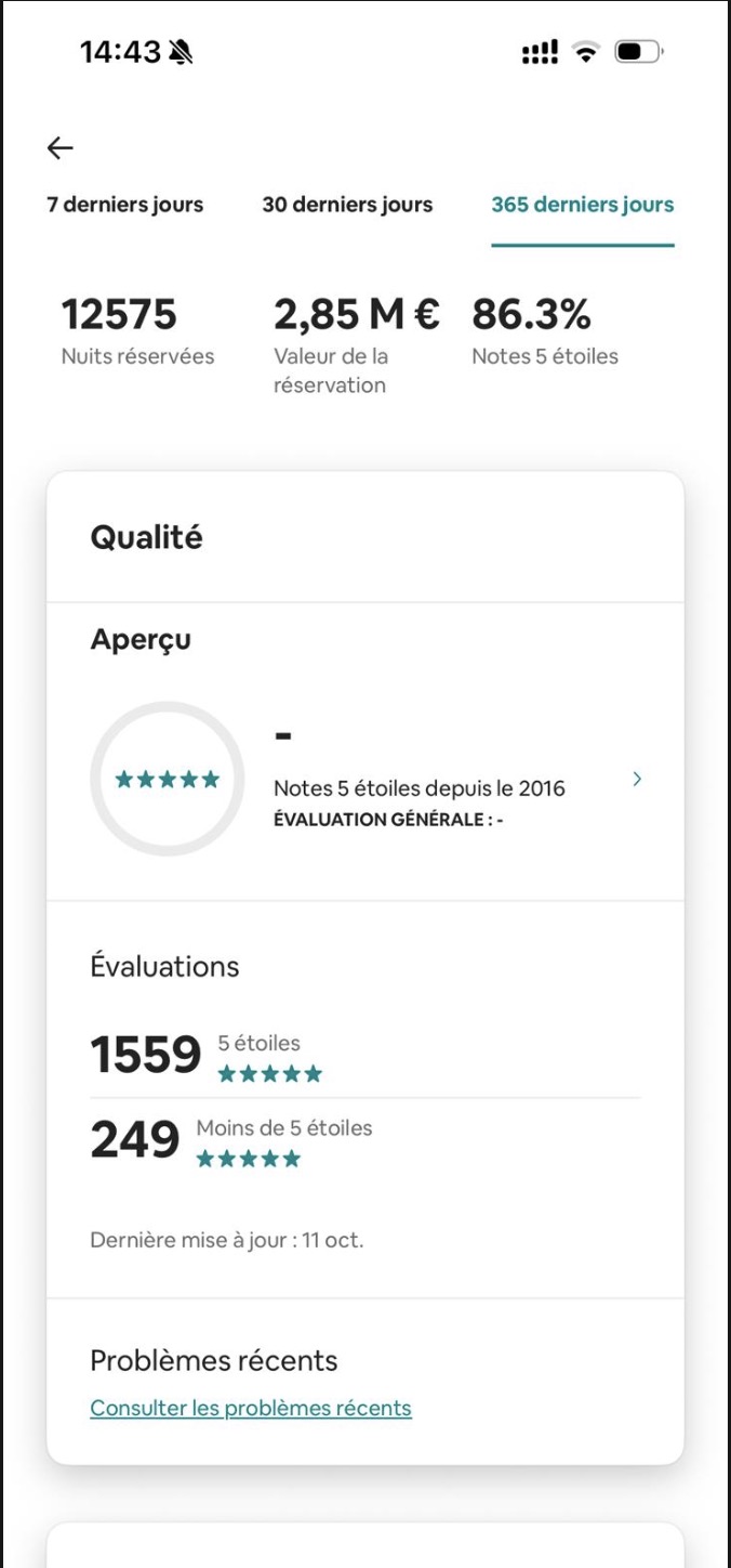Capture Airbnb : 1 559 avis 5 étoiles sur 1 808