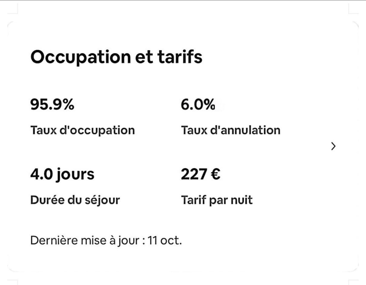 Capture Airbnb : occupation et tarifs